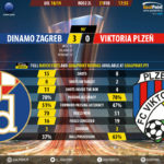 GoalPoint-Dinamo-Zagreb-Plzen-Europa-League-201819-90m