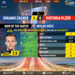 GoalPoint-Dinamo-Zagreb-Plzen-Europa-League-201819-MVP