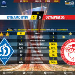 GoalPoint-Dynamo-Kiev-Olympiacos-Europa-League-201819-90m