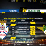 GoalPoint-Feirense-Moreirense-LIGA-NOS-201819-90m