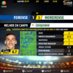 GoalPoint-Feirense-Moreirense-LIGA-NOS-201819-MVP