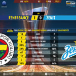 GoalPoint-Fenerbahçe-Zenit-Europa-League-201819-90m