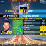 GoalPoint-Fenerbahçe-Zenit-Europa-League-201819-MVP