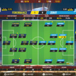 GoalPoint-Fenerbahçe-Zenit-Europa-League-201819-Ratings