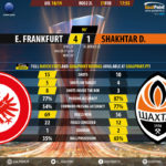 GoalPoint-Frankfurt-Shakhtar-Europa-League-201819-90m