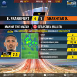 GoalPoint-Frankfurt-Shakhtar-Europa-League-201819-MVP