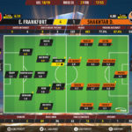 GoalPoint-Frankfurt-Shakhtar-Europa-League-201819-Ratings