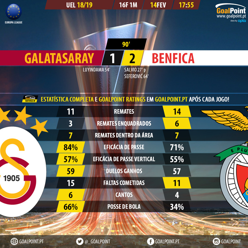 GoalPoint-Galatasaray-Benfica-Europa-League-201819-90m