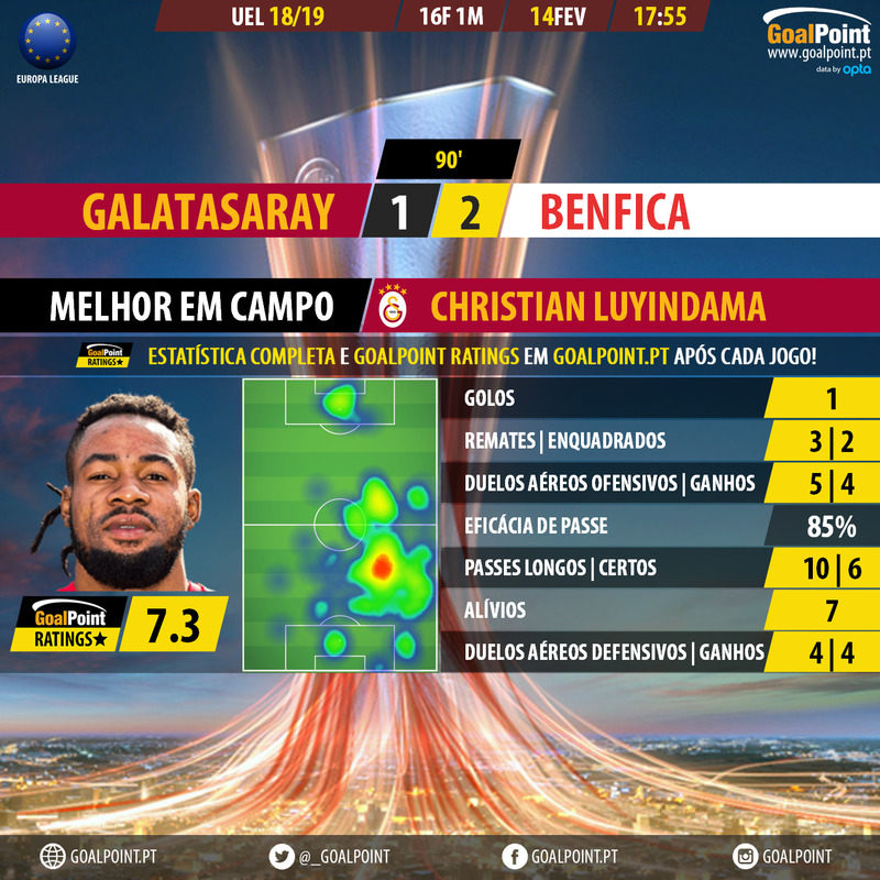 GoalPoint-Galatasaray-Benfica-Europa-League-201819-MVP