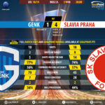 GoalPoint-Genk-Slavia-Praha-Europa-League-201819-90m