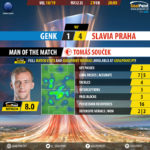 GoalPoint-Genk-Slavia-Praha-Europa-League-201819-MVP