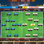 GoalPoint-Genk-Slavia-Praha-Europa-League-201819-Ratings