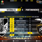 GoalPoint-Guimaraes-Portimonense-LIGA-NOS-201819-90m