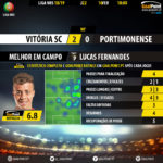 GoalPoint-Guimaraes-Portimonense-LIGA-NOS-201819-MVP