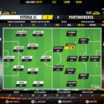 GoalPoint-Guimaraes-Portimonense-LIGA-NOS-201819-Ratings