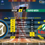 GoalPoint-Inter-Rapid-Wien-Europa-League-201819-90m