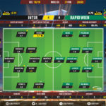 GoalPoint-Inter-Rapid-Wien-Europa-League-201819-Ratings