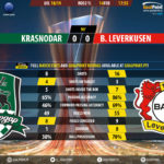 GoalPoint-Krasnodar-Leverkusen-Europa-League-201819-90m