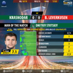 GoalPoint-Krasnodar-Leverkusen-Europa-League-201819-MVP