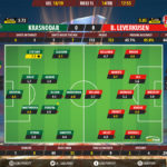 GoalPoint-Krasnodar-Leverkusen-Europa-League-201819-Ratings