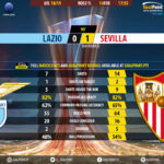 GoalPoint-Lazio-Sevilla-Europa-League-201819-90m