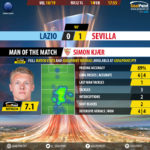 GoalPoint-Lazio-Sevilla-Europa-League-201819-MVP