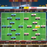 GoalPoint-Lazio-Sevilla-Europa-League-201819-Ratings