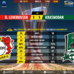 GoalPoint-Leverkusen-Krasnodar-Europa-League-201819-90m
