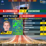 GoalPoint-Leverkusen-Krasnodar-Europa-League-201819-MVP