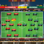 GoalPoint-Leverkusen-Krasnodar-Europa-League-201819-Ratings