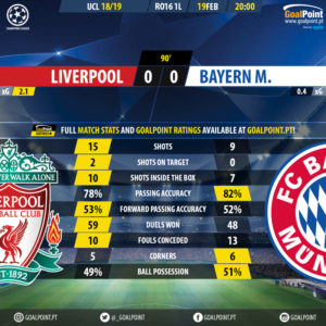 GoalPoint-Liverpool-Bayern-Champions-League-201819-90m