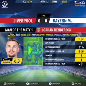 GoalPoint-Liverpool-Bayern-Champions-League-201819-MVP