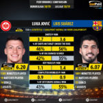 GoalPoint-Luka_Jović_2018_vs_Luis_Suárez_2018-infog