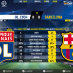 GoalPoint-Lyon-Barcelona-Champions-League-201819-90m