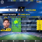GoalPoint-Lyon-Barcelona-Champions-League-201819-MVP