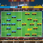GoalPoint-Malmö-Chelsea-Europa-League-201819-Ratings