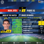 GoalPoint-Man-Utd-Paris-SG-Champions-League-201819-MVP