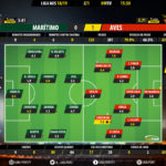 GoalPoint-Maritimo-Aves-LIGA-NOS-201819-Ratings