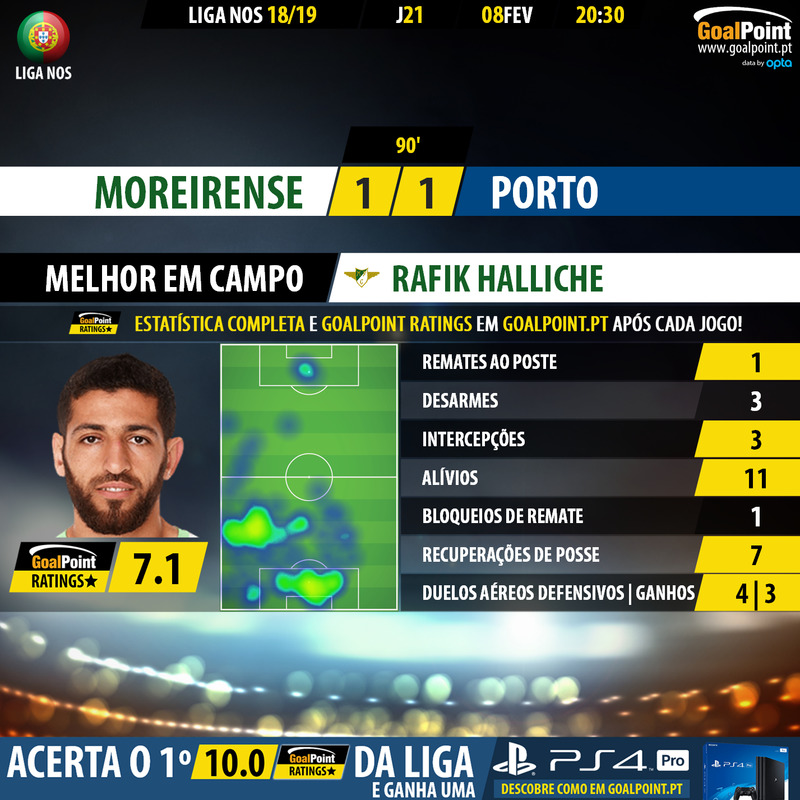 GoalPoint-Moreirense-Porto-LIGA-NOS-201819-MVP