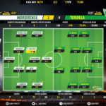 GoalPoint-Moreirense-Tondela-LIGA-NOS-201819-Ratings