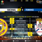 GoalPoint-Nacional-Feirense-LIGA-NOS-201819-90m