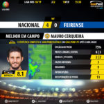 GoalPoint-Nacional-Feirense-LIGA-NOS-201819-MVP