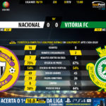 GoalPoint-Nacional-Setúbal-LIGA-NOS-201819-90m