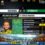 GoalPoint-Nacional-Setúbal-LIGA-NOS-201819-MVP