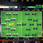 GoalPoint-Nacional-Setúbal-LIGA-NOS-201819-Ratings