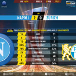 GoalPoint-Nápoles-Zürich-Europa-League-201819-90m