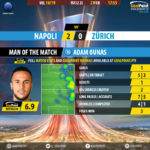 GoalPoint-Nápoles-Zürich-Europa-League-201819-MVP