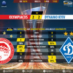 GoalPoint-Olympiacos-Dynamo-Kiev-Europa-League-201819-90m