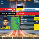 GoalPoint-Olympiacos-Dynamo-Kiev-Europa-League-201819-MVP