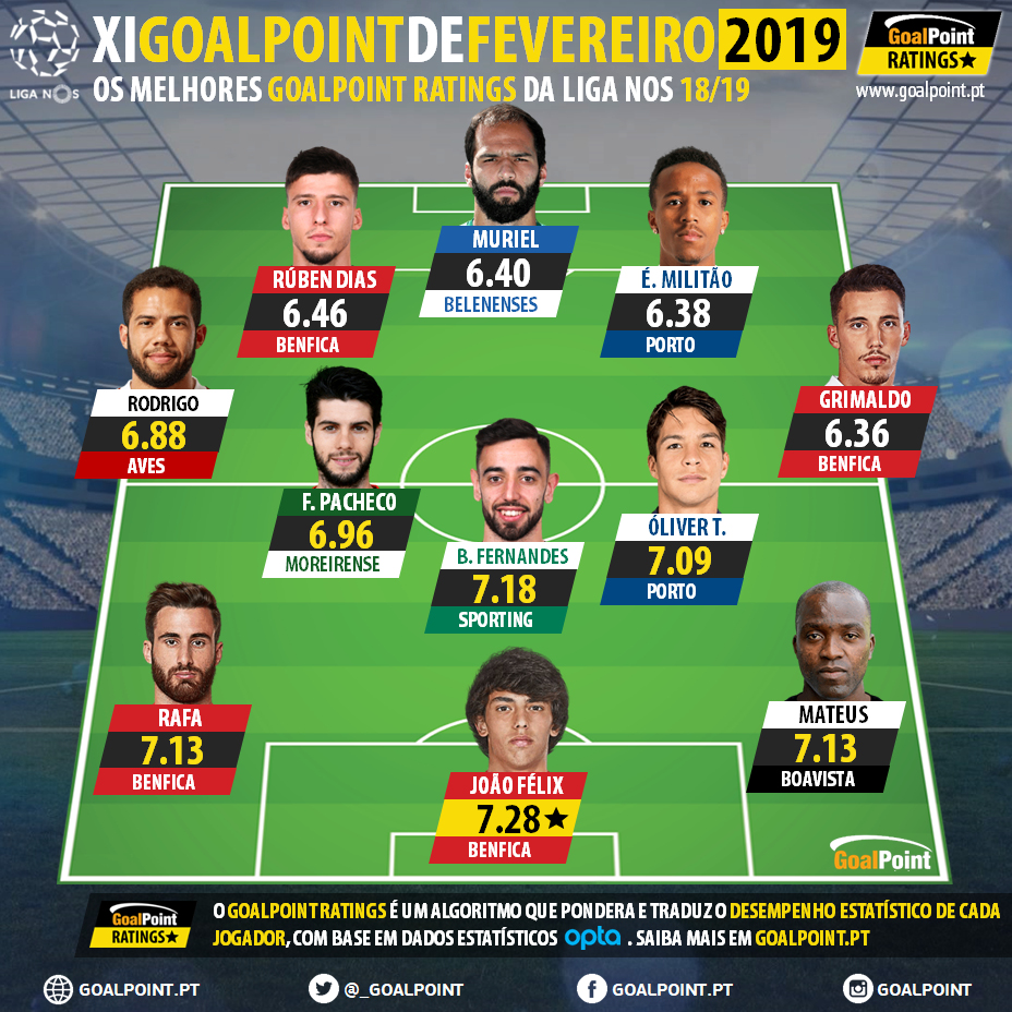 GoalPoint-Onze-Mes-Fevereiro-Liga-NOS-201819-1-infog